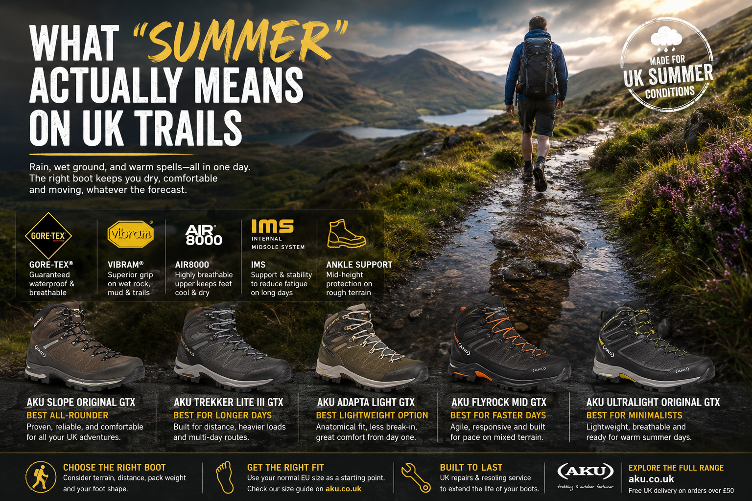 The Best Hiking Boots for a UK Summer